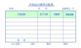 外購動力費用分配表