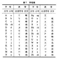 拉丁化新文字