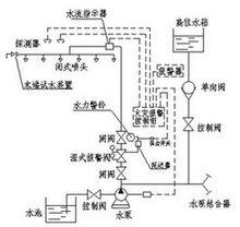 ZSFZ型濕式報警閥