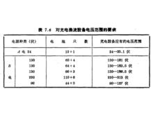 對充電換流設備電壓的要求