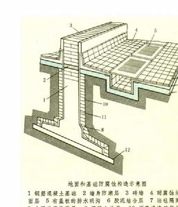 建築防腐蝕