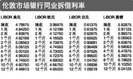 倫敦銀行同業拆借利率