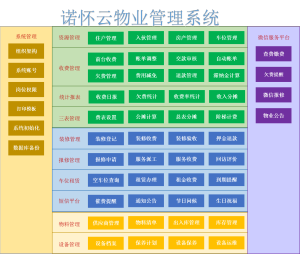 諾懷雲物業系統介紹