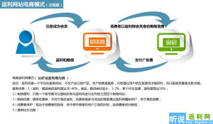 正規返利網經營模式：以“聽說返利網”為例