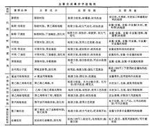 高分子膠粘劑