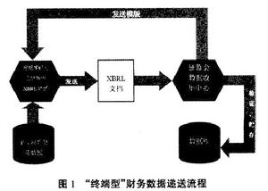 財務信息系統