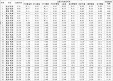 機場快客線路時刻表