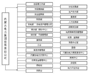 內蒙古電力集團有限公司