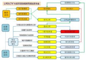 權益分派