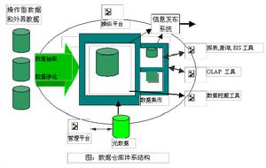 財務數據操縱