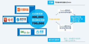 真實用戶，全局流量整合