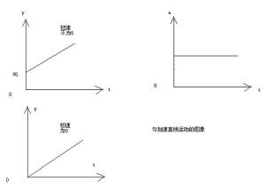 勻加速直線運動