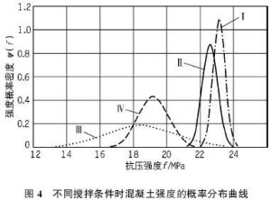 離差係數