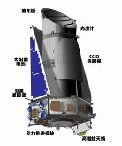 克卜勒探測器