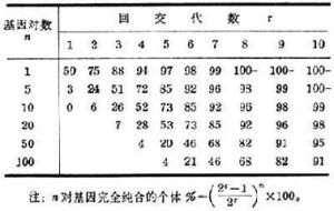 回交育種