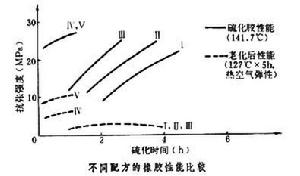 橡膠配合