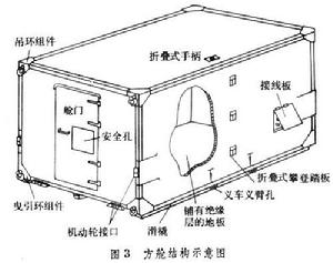 電子設備艙室