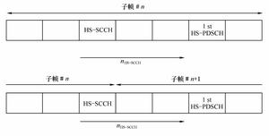 TD-HSDPA基本結構