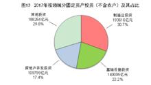 中華人民共和國2017年國民經濟和社會發展統計公報