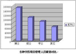 pm[項目經理（Project Manager）]