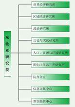 吉林大學東北亞研究院組織機構