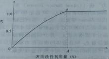 活化指數