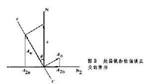 偏振光的干涉