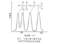 x射線光電子能譜