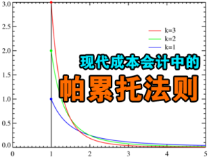 現代成本會計