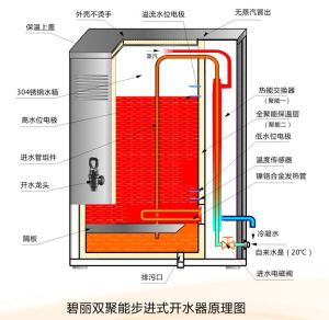 賓館直飲水機工作原理