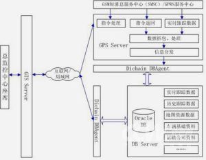 gps車輛監控與服務...