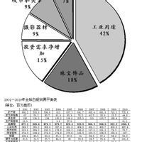 標的資產