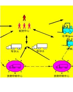 配送中心