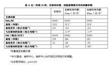 鹽酸吡格列酮分散片