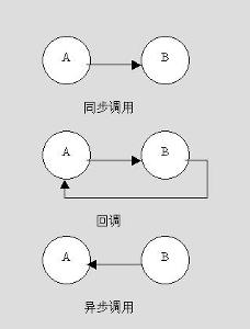 回調函式相關圖