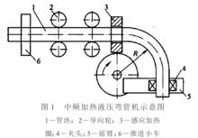 中頻加熱液壓彎管機示意圖