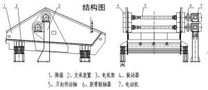 尾礦回收系統工作原理