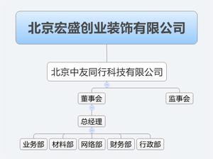 北京中友同行科技有限公司