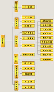 （圖）組織機構