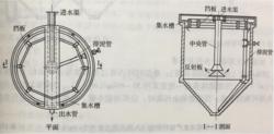 圖2 圓形豎流式重力濃縮池