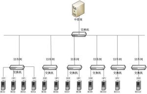 實時調度