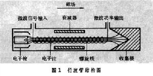 行波管