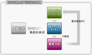 看背機