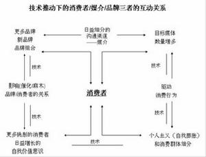 品牌環境