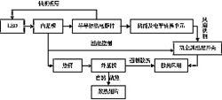 熱管-熱電餘熱回收系統原理圖