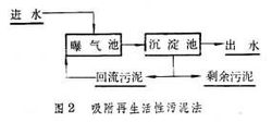 活性污泥法