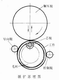 輾擴