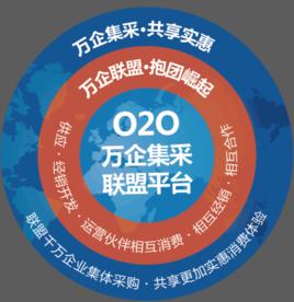 O2O萬企集采聯盟平台