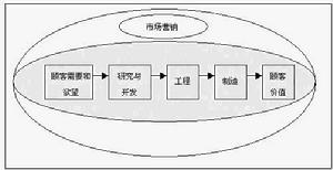 （圖）讓顧客滿意