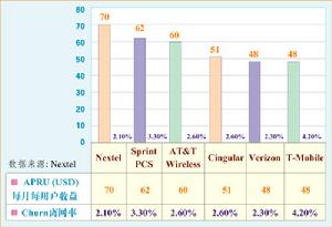 美國耐克斯通訊公司